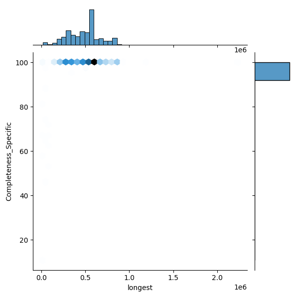 Lactiplantibacillus plantarum_all_longest_Completeness_Specific.png